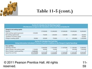 Table 11-5 (cont.)




 © 2011 Pearson Prentice Hall. All rights     11-
reserved.                                     59
 