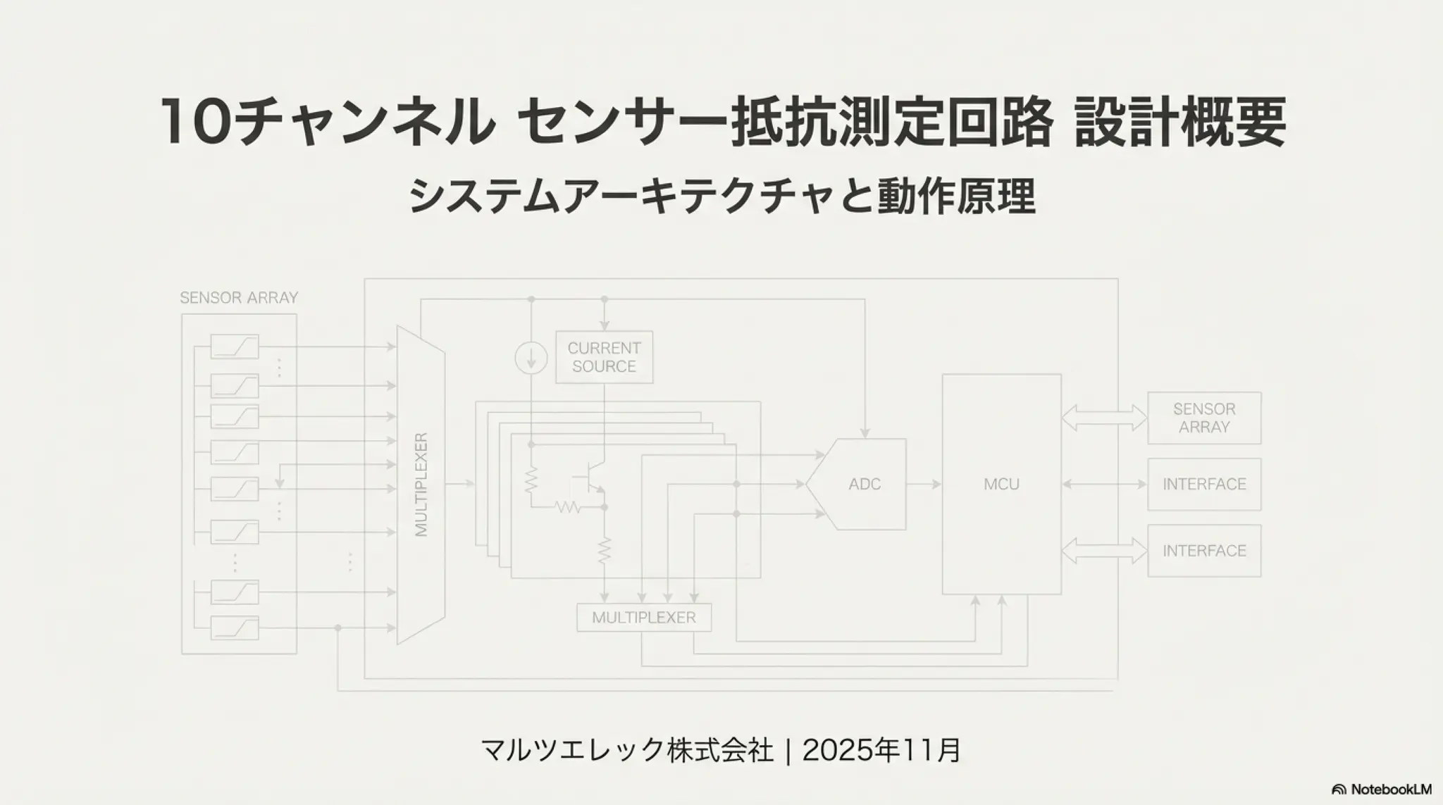 10-Channel Resistance Measurement Design