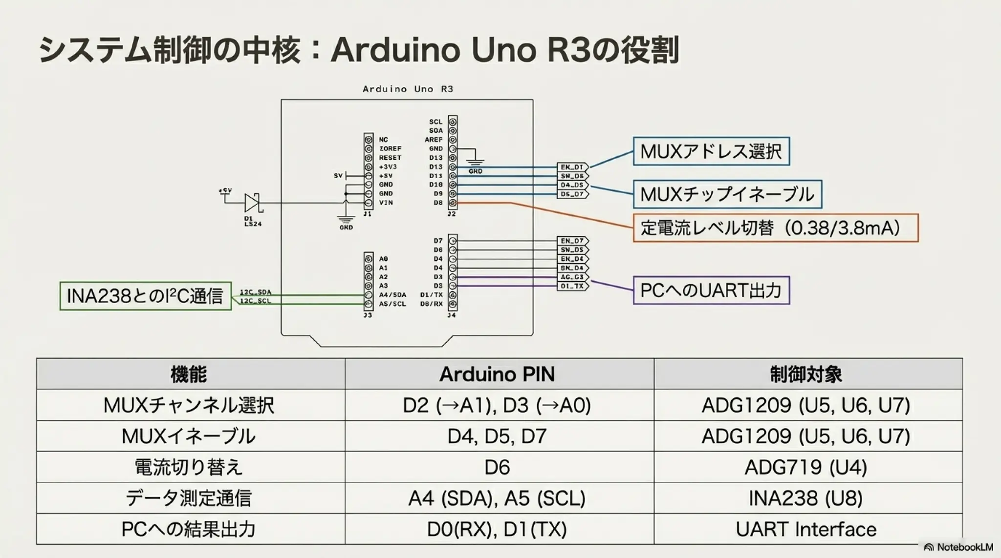 10-Channel Resistance Measurement Design