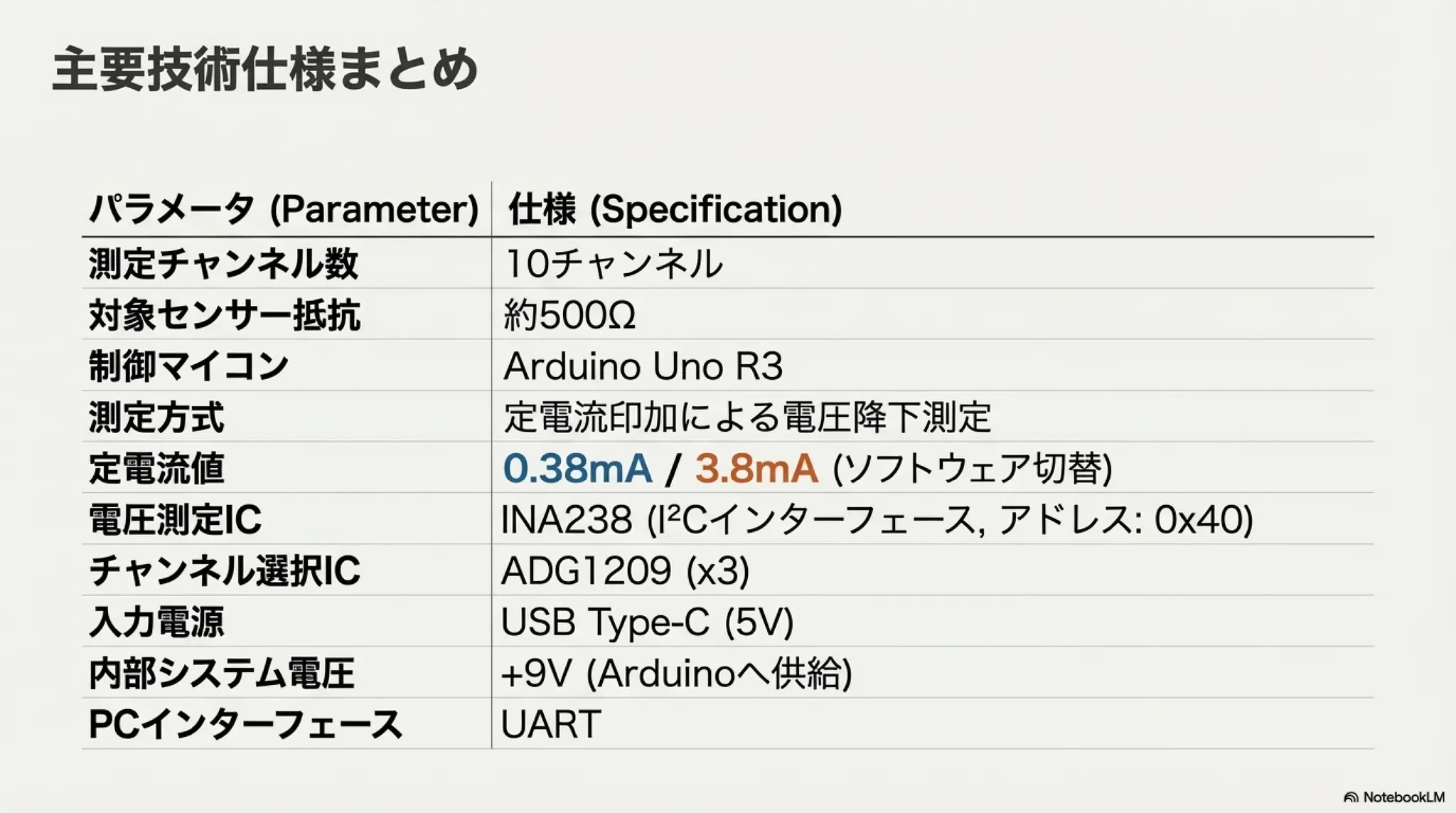 10-Channel Resistance Measurement Design