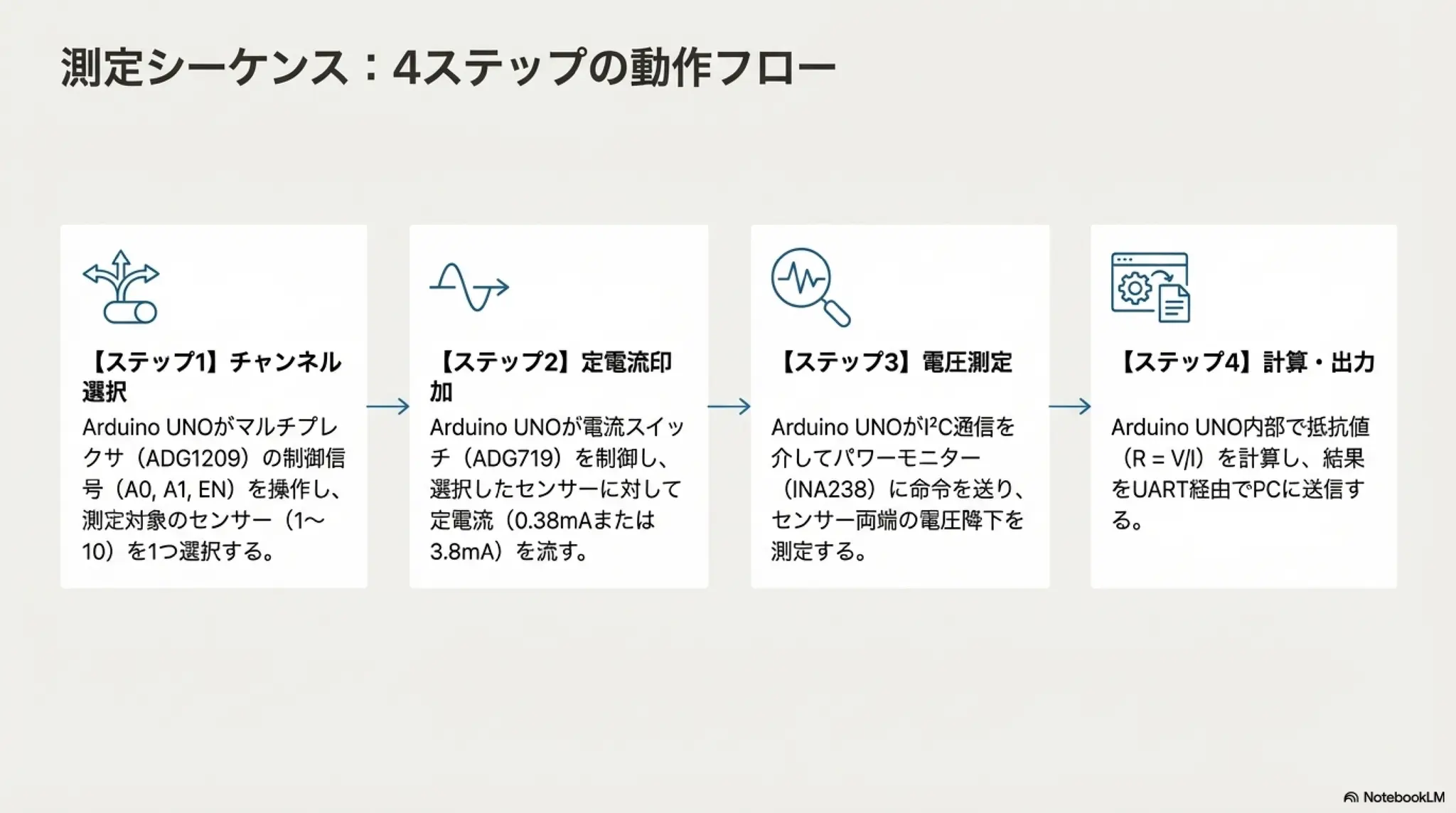 10-Channel Resistance Measurement Design