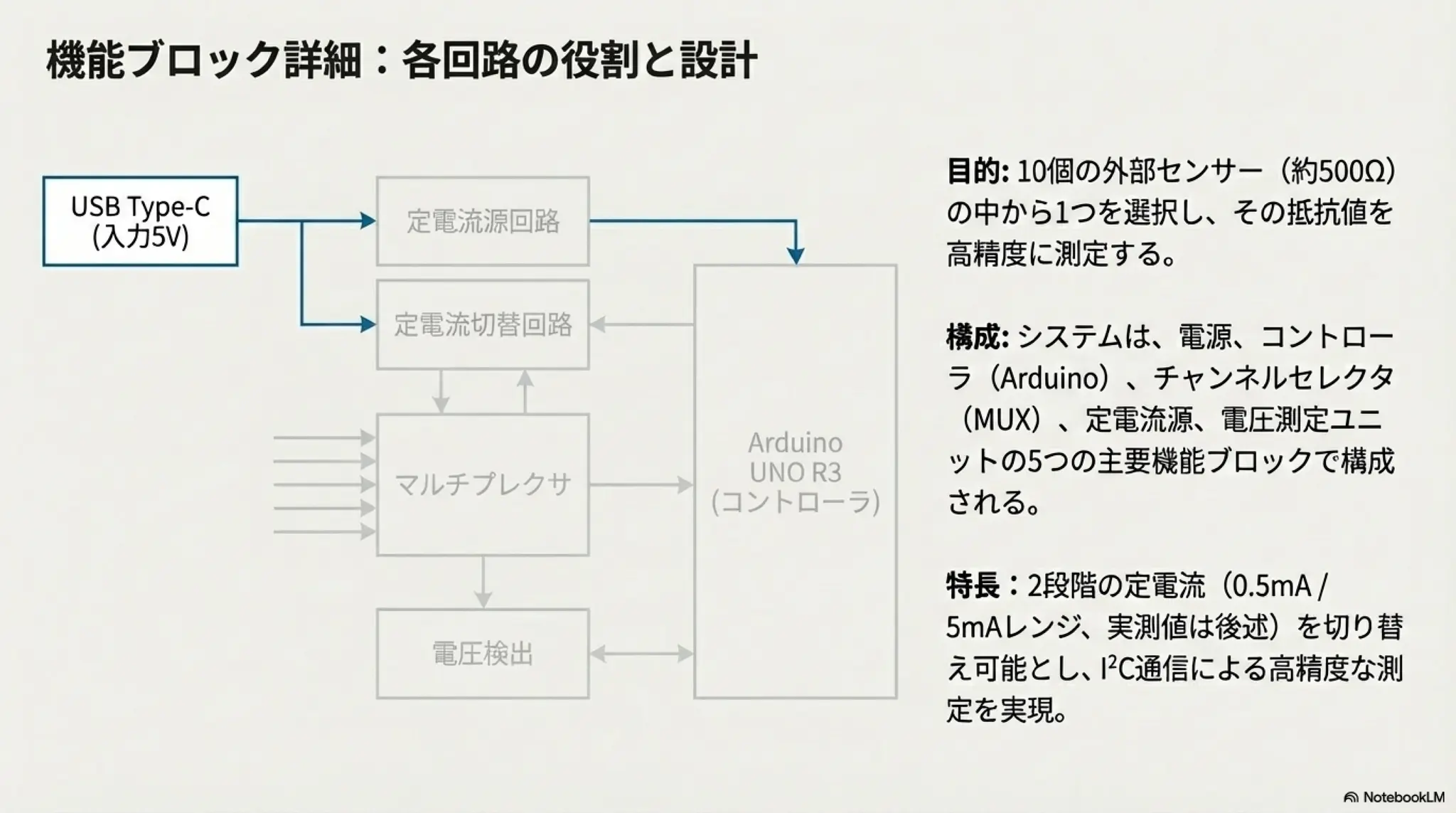 10-Channel Resistance Measurement Design