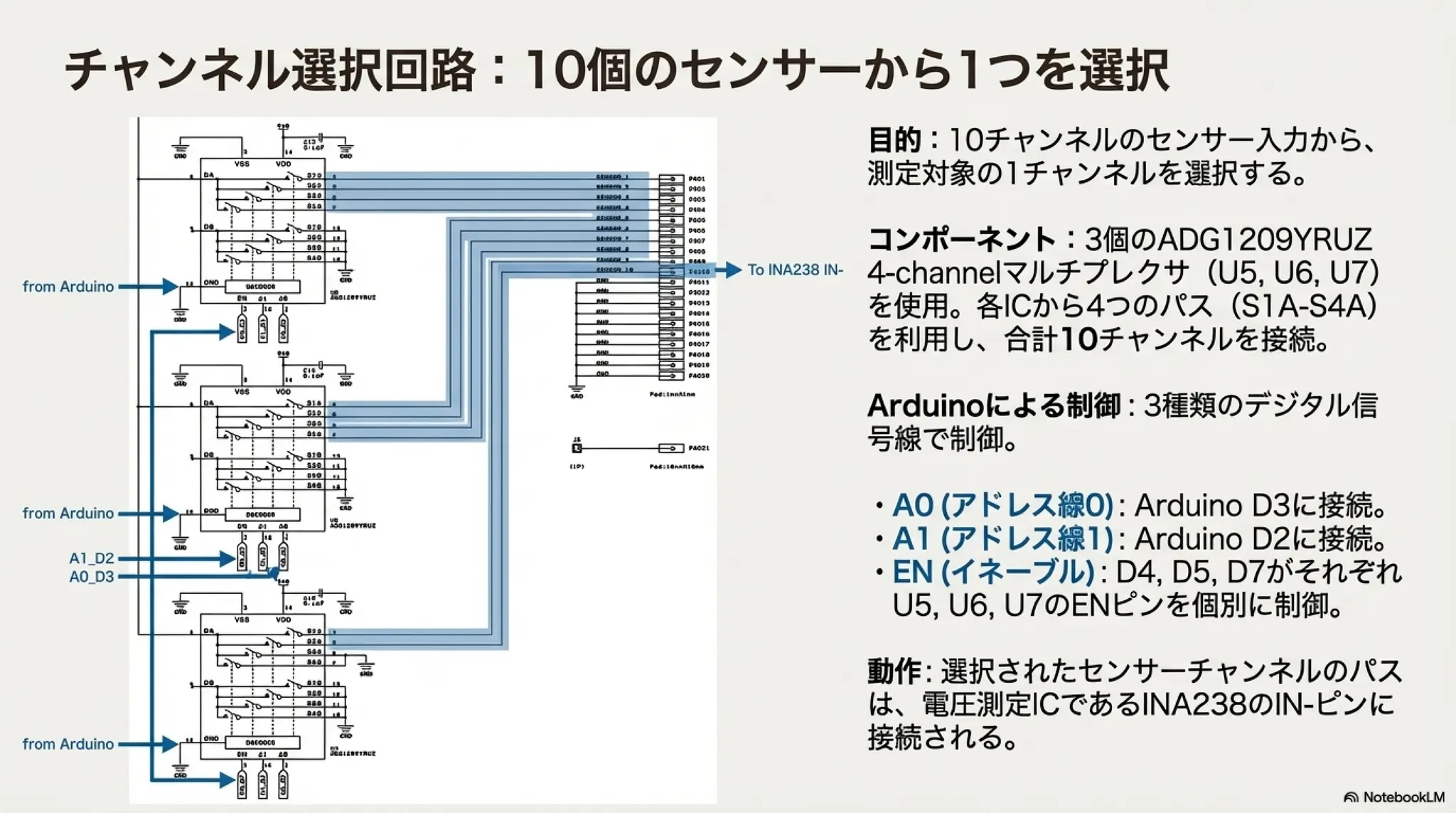 10-Channel Resistance Measurement Design