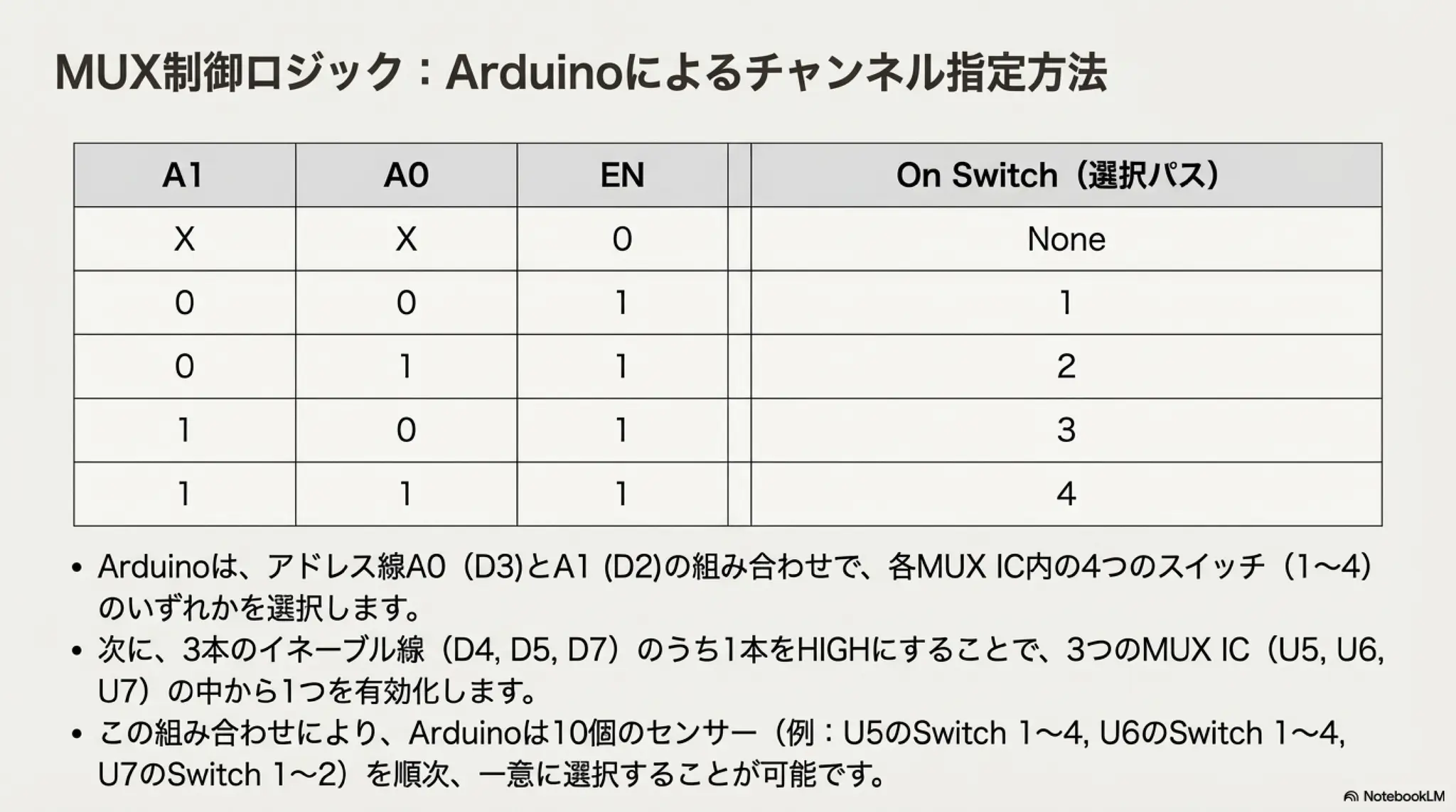 10-Channel Resistance Measurement Design
