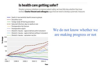 We do not know whether we are making progress or not  