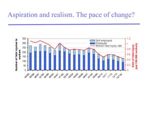 Aspiration and realism. The pace of change?  