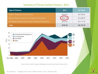 Chris Stephenson | “Engaging men & women in REDD+ business” | Paris, 4 December 2015
Source: Forest Trends’ Ecosystem Mark...