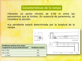 Una rampa es un elemento arquitectónico que tiene la funcionalidad de circunvalar parcialmente dos planos distintos, de modo que éstos posean una relativa diferencia de altitud en determinado espacio. En geometría descriptiva las rampas pueden clasificarse en dos tipos:rampas planas 