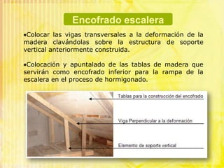Encofrado escaleraLuego sobre el inicio de esta línea inclinada se traza una nueva línea vertical con una longitud igual a la de la contrahuella; a partir de allí se coloca el nivel en forma horizontal para trazar la huella, esto se repite hasta dejar todo el trazo terminado y finalmente se traza el espesor de la rampa.