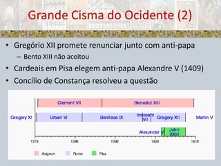 Gregório XII promete renunciar junto com anti-papaBento XIII não aceitouCardeais em Pisa elegem anti-papa Alexandre V (1409)Concílio de Constança resolveu a questãoGrande Cisma do Ocidente (2)
