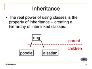 Inheritance The real power of using classes is the property of inheritance – creating a hierarchy of interlinked classes.  dog poodle alsatian parent children 