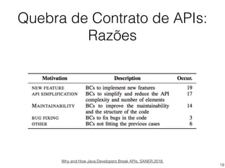 19
Quebra de Contrato de APIs:
Razões
Why and How Java Developers Break APIs. SANER,2018.
 