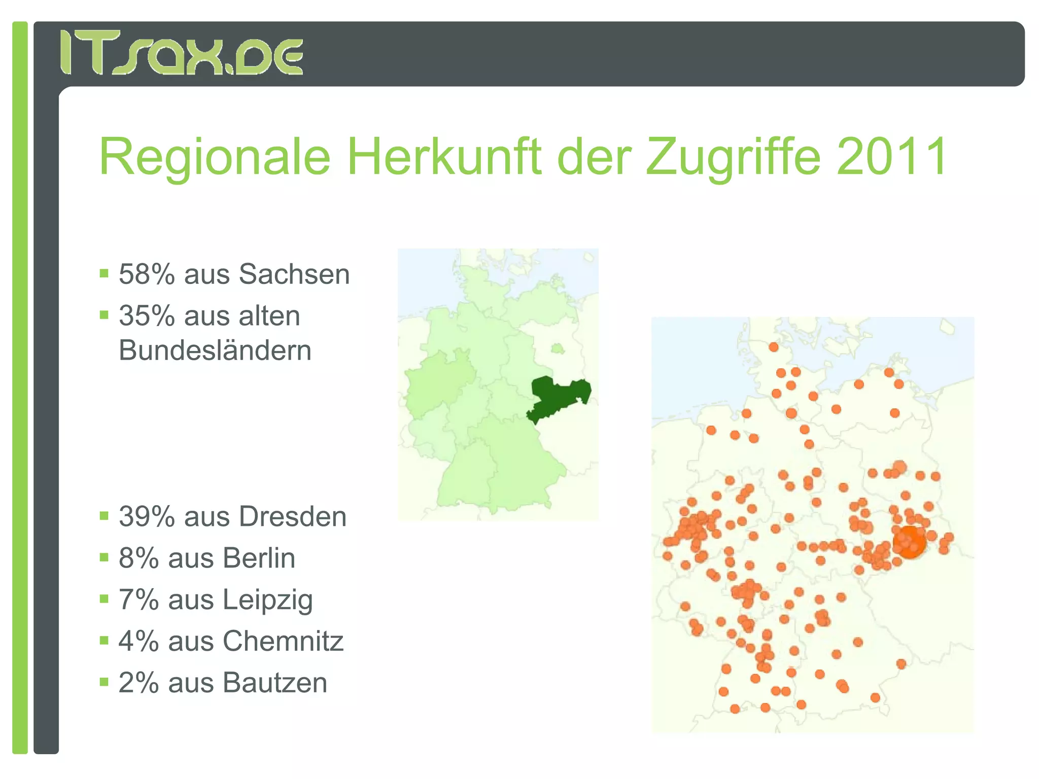 Regionale Herkunft der Zugriffe 2011

 58% aus Sachsen
 35% aus alten
  Bundesländern




 39% aus Dresden
 8% aus Berlin
 7% aus Leipzig
 4% aus Chemnitz
 2% aus Bautzen
 