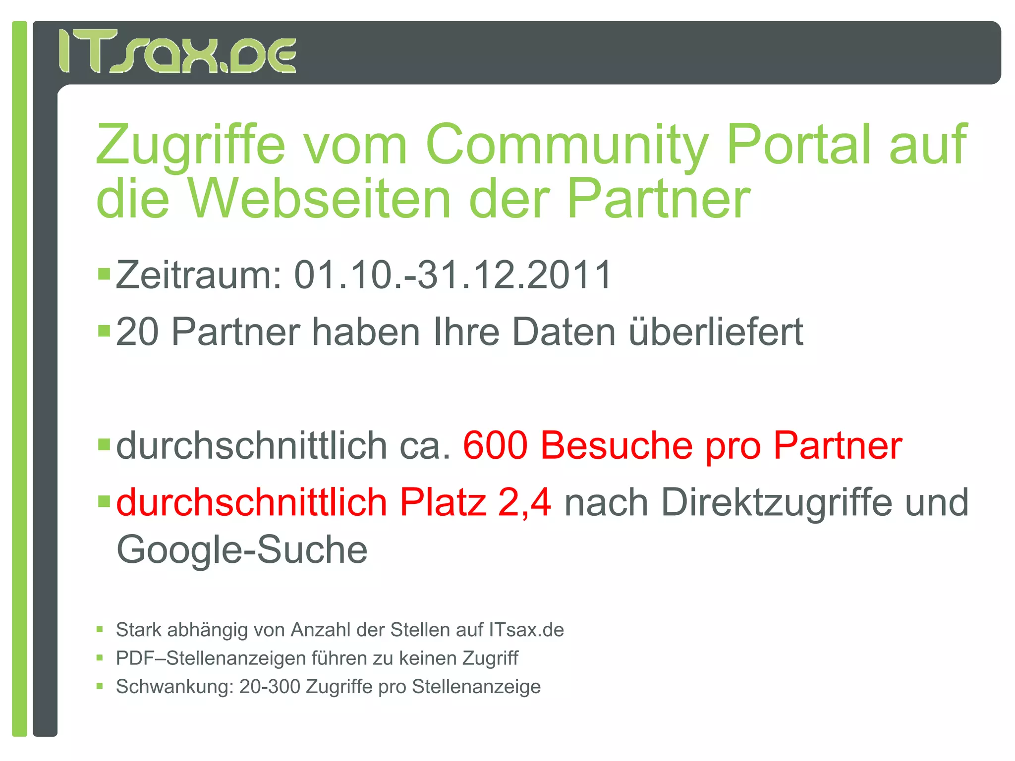 Zugriffe vom Community Portal auf
die Webseiten der Partner
Zeitraum: 01.10.-31.12.2011
20 Partner haben Ihre Daten überliefert

durchschnittlich ca. 600 B
 d h h ittli h            Besuche pro P t
                                h      Partner
durchschnittlich Platz 2,4 nach Direktzugriffe und
 Google-Suche
 Google Suche
 Stark abhängig von Anzahl der Stellen auf ITsax.de
 PDF St ll
  PDF–Stellenanzeigen führen zu keinen Z iff
                   i   füh       k i     Zugriff
 Schwankung: 20-300 Zugriffe pro Stellenanzeige
 