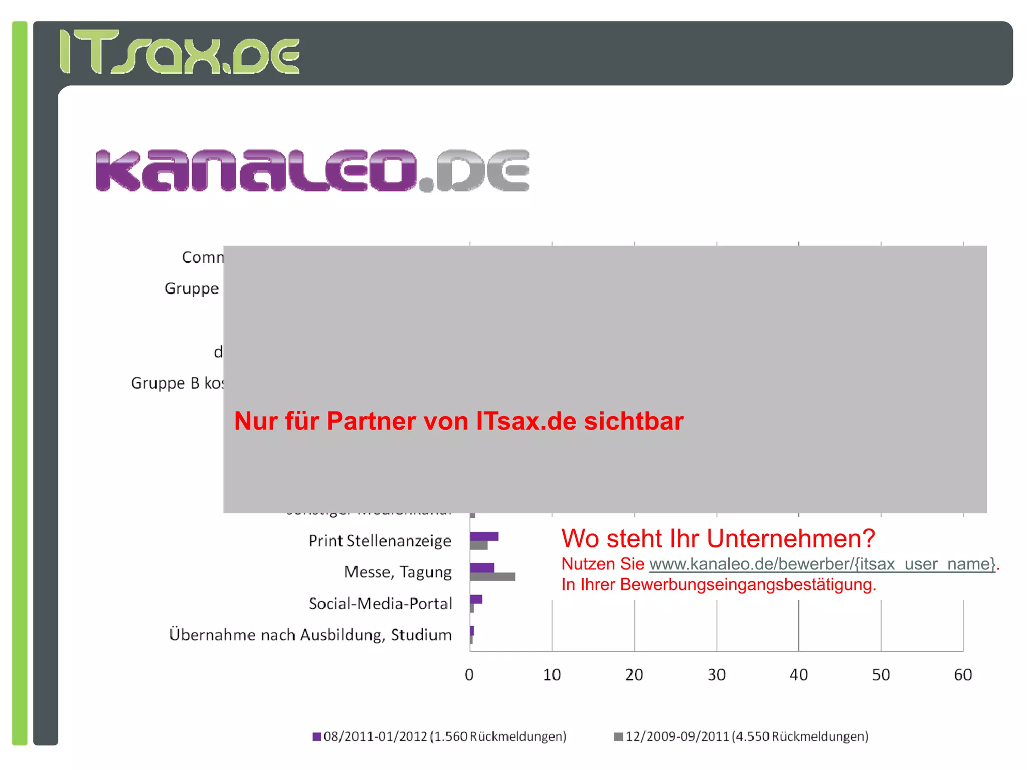 Nur für Partner von ITsax.de sichtbar
                                                Wurde ersetzt




                          Wo steht Ihr Unternehmen?
                          Nutzen Sie www.kanaleo.de/bewerber/{itsax_user_name}.
                          In Ihrer Bewerbungseingangsbestätigung.
 