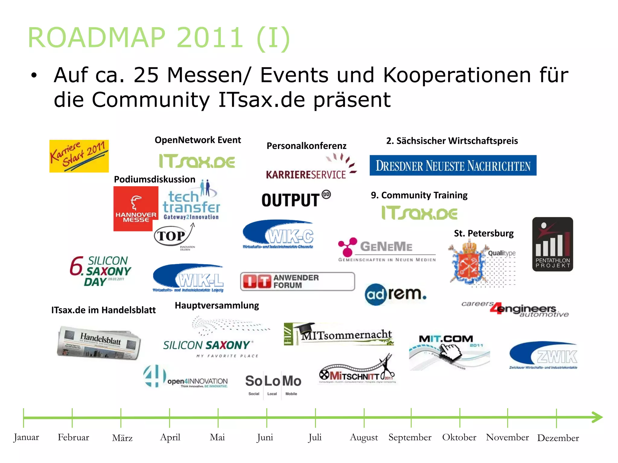 ROADMAP 2011 (I)
   • Auf ca. 25 Messen/ Events und Kooperationen für
     die Community ITsax.de präsent
                                OpenNetwork Event                                      2. Sächsischer Wirtschaftspreis
                                                          Personalkonferenz


                       Podiumsdiskussion
                                                                                  9. Community Training


                                                                                                      St. Petersburg




         ITsax.de im Handelsblatt      Hauptversammlung




Januar    Februar     März          April    Mai      Juni        Juli        August   September    Oktober November Dezember
 