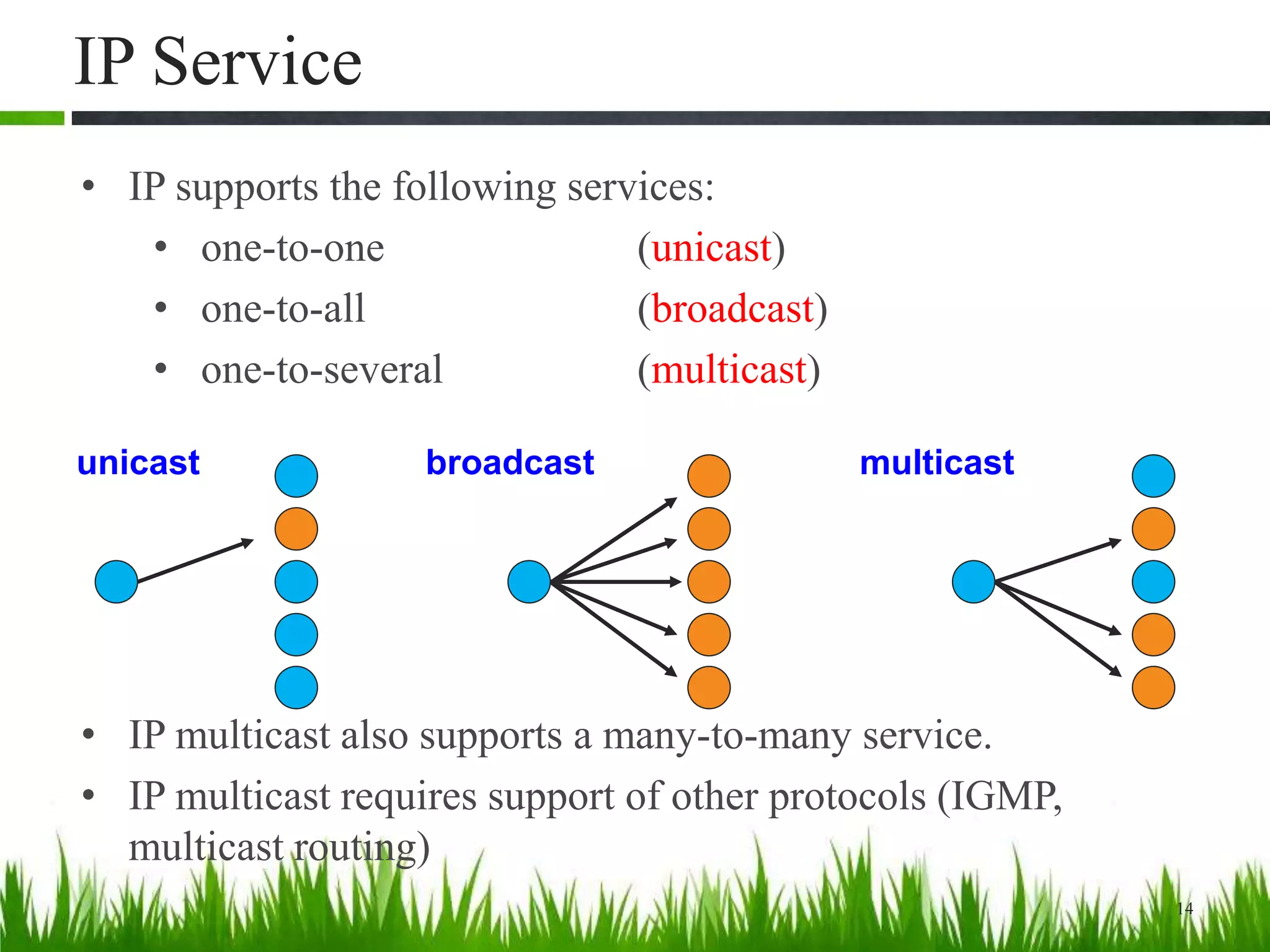 IP Service
• IP supports the following services:
• one-to-one (unicast)
• one-to-all (broadcast)
• one-to-several (multicast)
• IP multicast also supports a many-to-many service.
• IP multicast requires support of other protocols (IGMP,
multicast routing)
14
unicast broadcast multicast
 