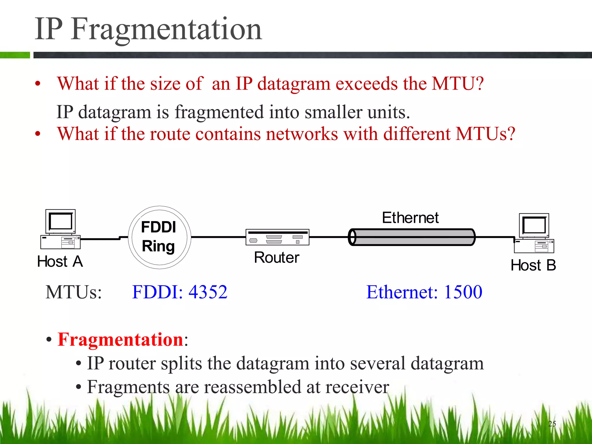 IP Fragmentation
FDDI
Ring
RouterHost A Host B
Ethernet
25
MTUs: FDDI: 4352 Ethernet: 1500
• Fragmentation:
• IP router splits the datagram into several datagram
• Fragments are reassembled at receiver
• What if the size of an IP datagram exceeds the MTU?
IP datagram is fragmented into smaller units.
• What if the route contains networks with different MTUs?
 