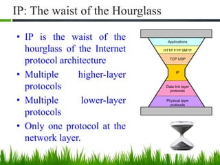 IP: The waist of the Hourglass
• IP is the waist of the
hourglass of the Internet
protocol architecture
• Multiple higher-layer
protocols
• Multiple lower-layer
protocols
• Only one protocol at the
network layer.
10
Applications
HTTP FTP SMTP
TCP UDP
IP
Data link layer
protocols
Physical layer
protocols
 
