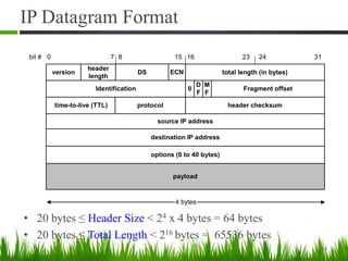 IP Datagram Format
• 20 bytes ≤ Header Size < 24 x 4 bytes = 64 bytes
• 20 bytes ≤ Total Length < 216 bytes = 65536 bytes
15
ECNversion
header
length
DS total length (in bytes)
Identification Fragment offset
source IP address
destination IP address
options (0 to 40 bytes)
payload
4 bytes
time-to-live (TTL) protocol header checksum
bit # 0 15 23 248 317 16
0
M
F
D
F
 