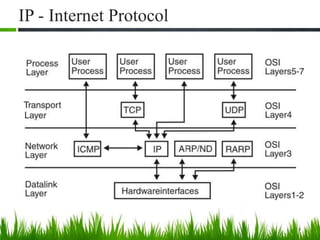 IP - Internet Protocol
4
 
