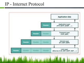 IP - Internet Protocol
7
 
