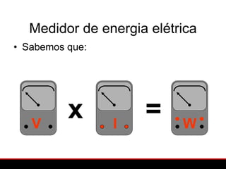 Medidor de energia elétrica
• Sabemos que:




   V
          x      I
                     =    W
 