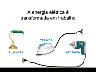 A energia elétrica é
      transformada em trabalho



              TÉRMICA



LUMINOSA                 MECÂNICA
 