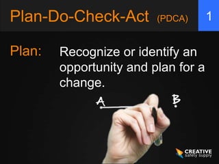 Plan-Do-Check-Act        (PDCA)      1

Plan:   Recognize or identify an
        opportunity and plan for a
        change.
 