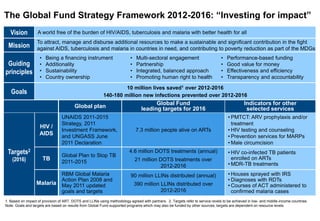 The Global Fund Strategy Framework 2012-2016: “Investing for impact”
   Vision          A world free of the burden of HIV/AIDS, tuberculosis and malaria with better health for all
                   To attract, manage and disburse additional resources to make a sustainable and significant contribution in the fight
 Mission           against AIDS, tuberculosis and malaria in countries in need, and contributing to poverty reduction as part of the MDGs
                    •   Being a financing instrument                      •    Multi-sectoral engagement                         •   Performance-based funding
 Guiding            •   Additionality                                     •    Partnership                                       •   Good value for money
principles          •   Sustainability                                    •    Integrated, balanced approach                     •   Effectiveness and efficiency
                    •   Country ownership                                 •    Promoting human right to health                   •   Transparency and accountability

                                                                   10 million lives saved1 over 2012-2016
   Goals                                                  140-180 million new infections prevented over 2012-2016
                                                                                       Global Fund                                            Indicators for other
                                         Global plan                             leading targets for 2016                                      selected services
                                 UNAIDS 2011-2015                                                                                    • PMTCT: ARV prophylaxis and/or
                                 Strategy, 2011                                                                                        treatment
                    HIV /
                                 Investment Framework,                        7.3 million people alive on ARTs                       • HIV testing and counseling
                    AIDS         and UNGASS June                                                                                     • Prevention services for MARPs
                                 2011 Declaration                                                                                    • Male circumcision
 Targets2                        Global Plan to Stop TB
                                                                          4.6 million DOTS treatments (annual)                       • HIV co-infected TB patients
    (2016)              TB
                                 2011-2015                                    21 million DOTS treatments over                          enrolled on ARTs
                                                                                          2012-2016                                  • MDR-TB treatments
                                 RBM Global Malaria                        90 million LLINs distributed (annual)                     • Houses sprayed with IRS
                                 Action Plan 2008 and                                                                                • Diagnoses with RDTs
                  Malaria        May 2011 updated                             390 million LLINs distributed over                     • Courses of ACT administered to
                                 goals and targets                                        2012-2016                                    confirmed malaria cases
1. Based on impact of provision of ART, DOTS and LLINs using methodology agreed with partners. 2. Targets refer to service levels to be achieved in low- and middle-income countries.
Note: Goals and targets are based on results from Global Fund-supported programs which may also be funded by other sources; targets are dependent on resource levels
 
