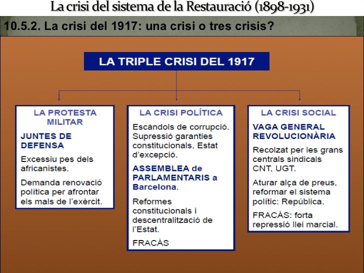 10.5.2. La crisi del 1917: una crisi o tres crisis?