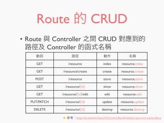 Route 的 CRUD
• Route 與 Controller 之間 CRUD 對應到的
路徑及 Controller 的函式名稱
動詞 路徑 動作 名稱
GET /resource index resource.index
GET /resource/create create resource.create
POST /resource store resource.store
GET /resource/{id} show resource.show
GET /resource/{id}/edit edit resource.edit
PUT/PATCH /resource/{id} update resource.update
DELETE /resource/{id} destroy resource.destroy
★ 參考：http://laravel.tw/docs/4.2/controllers#restful-resource-controllers
 