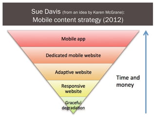 10 Content strategy visuals that changed the world | PPT