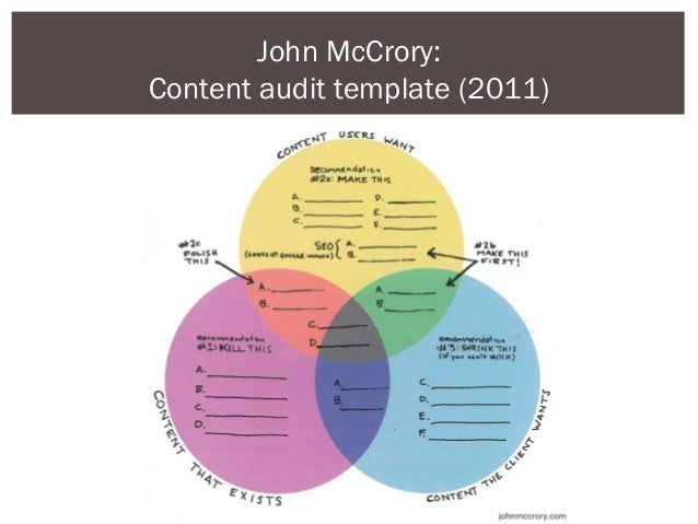 content strategy template