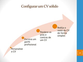 Configurarum CVsólido
13
Personalize
o CV
Escreva um
perfil
profissional
Pondere os
prós e
contras de
um CV
Redija o
resto do CV
de forma
simples
 