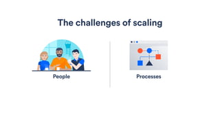 The challenges of scaling
People
Processes