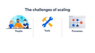 Processes
The challenges of scaling
People
Tools