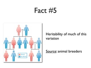 Fact #5


   Heritability of much of this
   variation


   Source: animal breeders
 