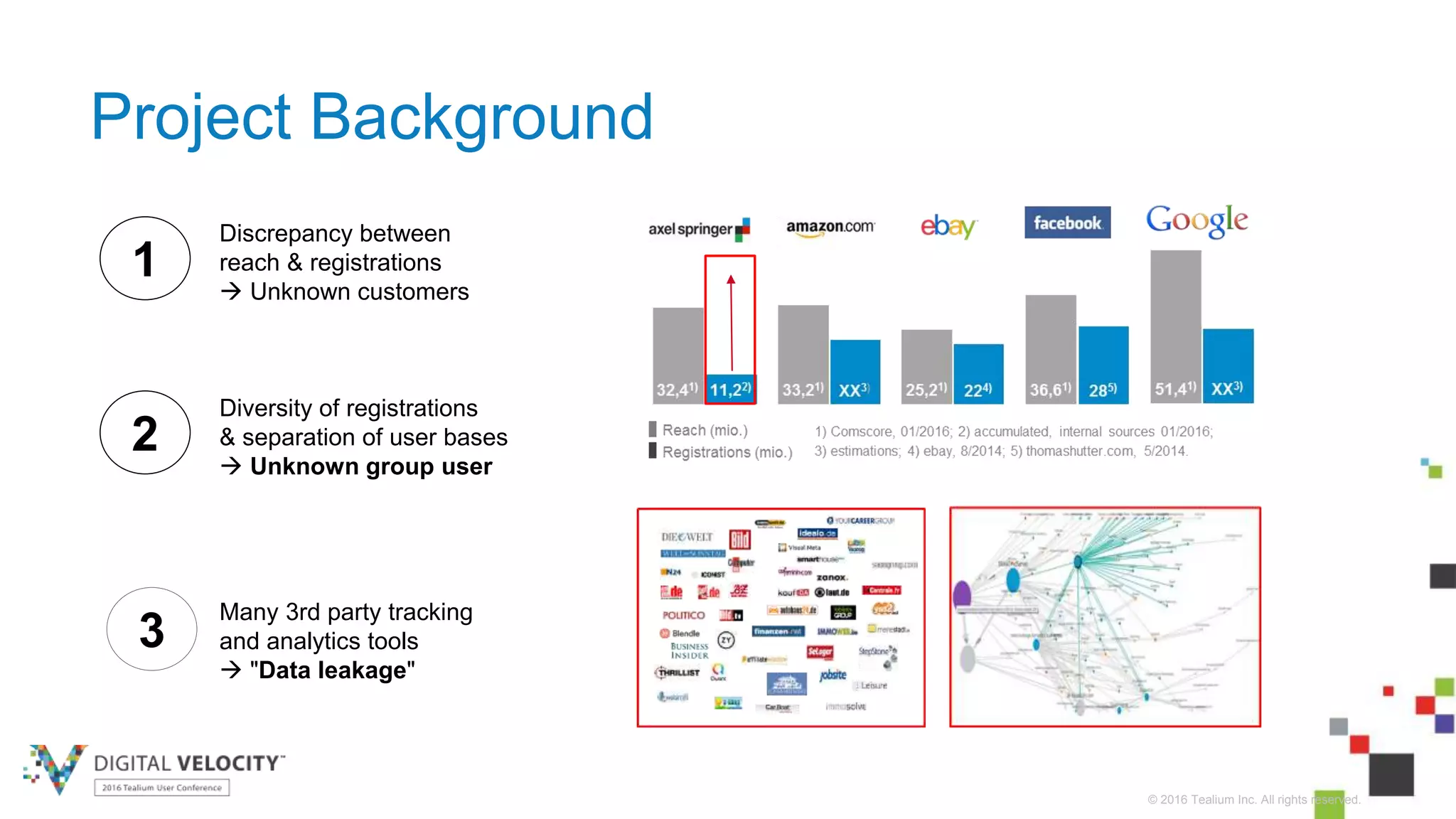 © 2016 Tealium Inc. All rights reserved.
Project Background
Discrepancy between
reach & registrations
 Unknown customers
Diversity of registrations
& separation of user bases
 Unknown group user
Many 3rd party tracking
and analytics tools
 "Data leakage"
1
2
3
 