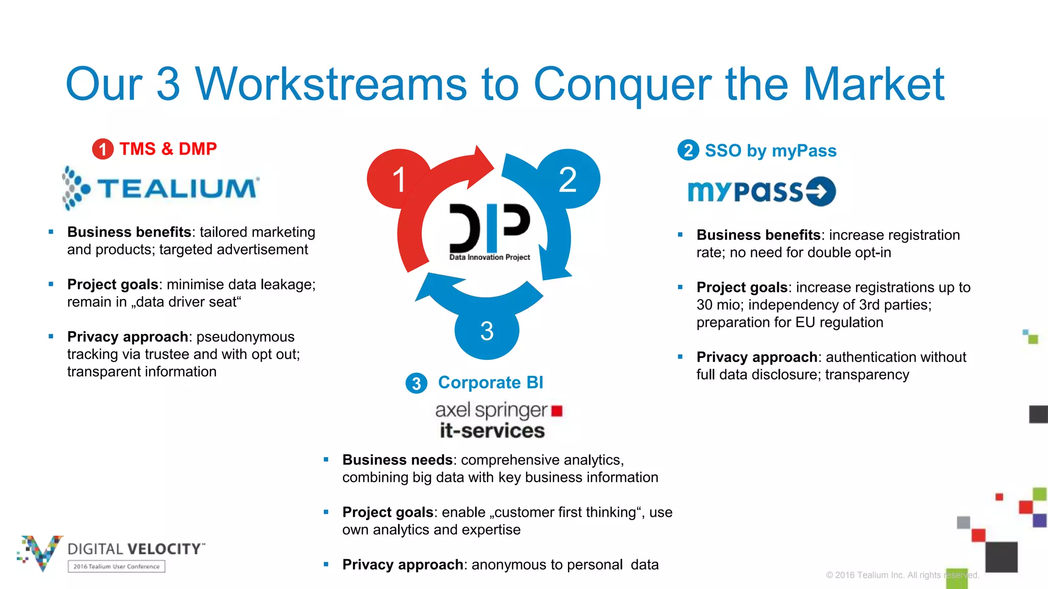 © 2016 Tealium Inc. All rights reserved.
Our 3 Workstreams to Conquer the Market
1 2
3
TMS & DMP1
Corporate BI3
SSO by myPass2
 Business benefits: tailored marketing
and products; targeted advertisement
 Project goals: minimise data leakage;
remain in „data driver seat“
 Privacy approach: pseudonymous
tracking via trustee and with opt out;
transparent information
 Business benefits: increase registration
rate; no need for double opt-in
 Project goals: increase registrations up to
30 mio; independency of 3rd parties;
preparation for EU regulation
 Privacy approach: authentication without
full data disclosure; transparency
 Business needs: comprehensive analytics,
combining big data with key business information
 Project goals: enable „customer first thinking“, use
own analytics and expertise
 Privacy approach: anonymous to personal data
 