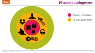 Phased development
10/12/2015 DataVault - Pitch 3 13
Phase 1 (3 months)
Phase 2 (4 months)
 