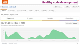 Healthy code development
10/12/2015 DataVault - Pitch 3 8
 