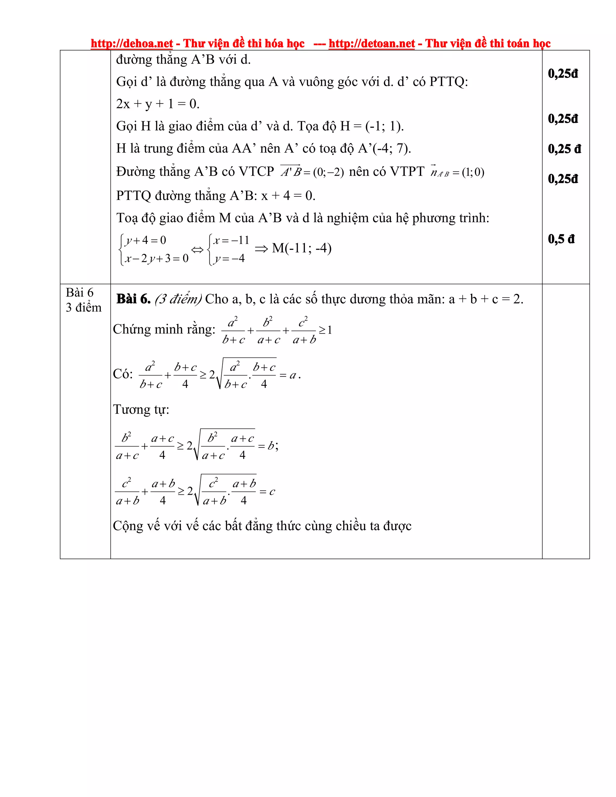 http://dehoa.nethttp://dehoa.nethttp://dehoa.nethttp://dehoa.net ---- ThThThThưưưư viviviviệệệệnnnn đềđềđềđề thithithithi hhhhóóóóaaaa hhhhọọọọcccc ------------ http://detoan.nethttp://detoan.nethttp://detoan.nethttp://detoan.net ---- ThThThThưưưư viviviviệệệệnnnn đềđềđềđề thithithithi totototoáááánnnn hhhhọọọọcccc
đường thẳng A’B với d.
Gọi d’ là đường thẳng qua A và vuông góc với d. d’ có PTTQ:
2x + y + 1 = 0.
Gọi H là giao điểm của d’ và d. Tọa độ H = (-1; 1).
H là trung điểm của AA’ nên A’ có toạ độ A’(-4; 7).
Đường thẳng A’B có VTCP ' (0; 2)A B = −
�����
nên có VTPT ' (1;0)A Bn =
�
PTTQ đường thẳng A’B: x + 4 = 0.
Toạ độ giao điểm M của A’B và d là nghiệm của hệ phương trình:
4 0 11
2 3 0 4
y x
x y y
+ = = −⎧ ⎧
⇔⎨ ⎨
− + = = −⎩ ⎩
⇒ M(-11; -4)
0,250,250,250,25đđđđ
0,250,250,250,25đđđđ
0,250,250,250,25 đđđđ
0,250,250,250,25đđđđ
0,50,50,50,5 đđđđ
Bài 6
3 điểm
BBBBààààiiii 6.6.6.6. (3 điểm) Cho a, b, c là các số thực dương thỏa mãn: a + b + c = 2.
Chứng minh rằng:
2 2 2
1
a b c
b c a c a b
+ + ≥
+ + +
Có:
2 2
2 .
4 4
a b c a b c
a
b c b c
+ +
+ ≥ =
+ +
.
Tương tự:
2 2
2 .
4 4
b a c b a c
b
a c a c
+ +
+ ≥ =
+ +
;
2 2
2 .
4 4
c a b c a b
c
a b a b
+ +
+ ≥ =
+ +
Cộng vế với vế các bất đẳng thức cùng chiều ta được
 