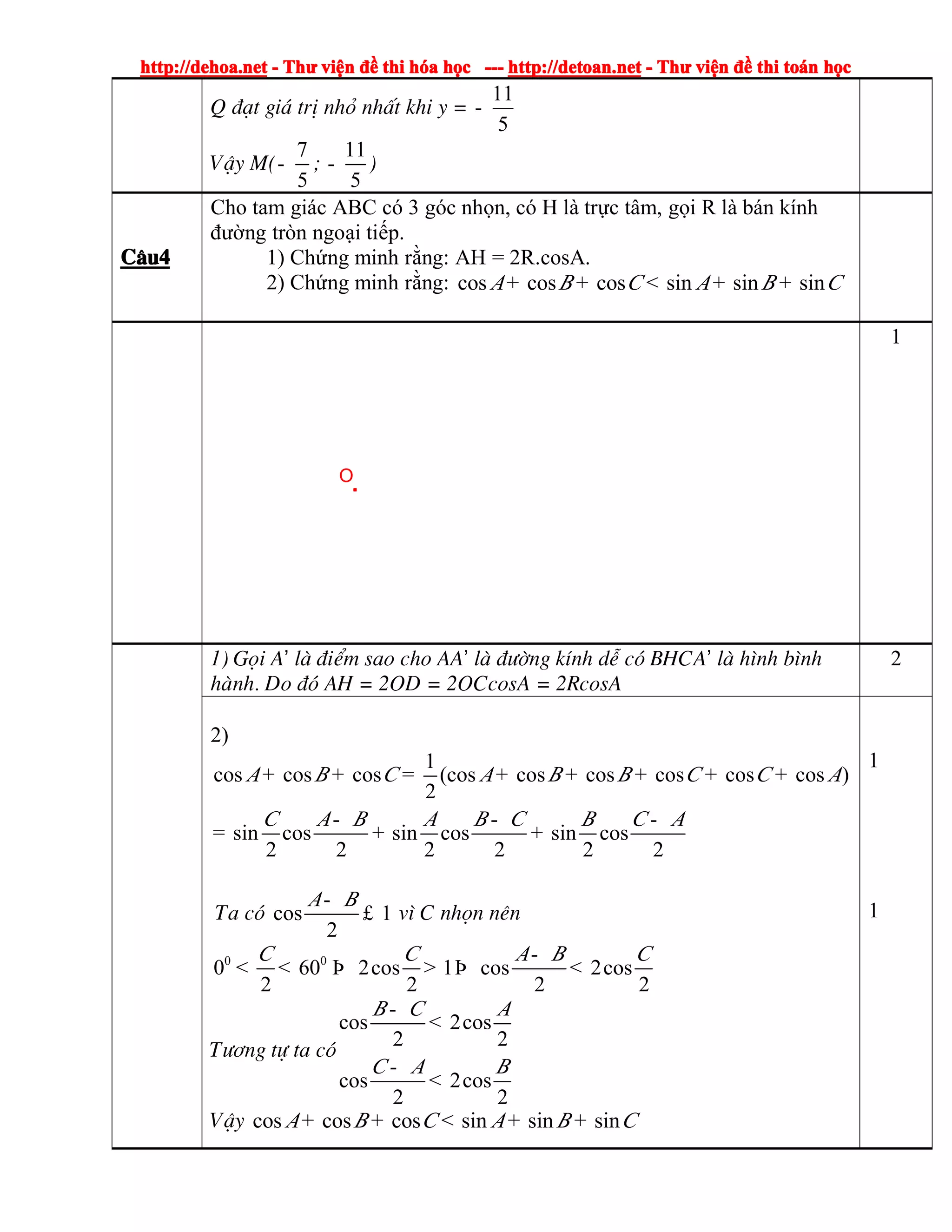 http://dehoa.nethttp://dehoa.nethttp://dehoa.nethttp://dehoa.net ---- ThThThThưưưư viviviviệệệệnnnn đềđềđềđề thithithithi hhhhóóóóaaaa hhhhọọọọcccc ------------ http://detoan.nethttp://detoan.nethttp://detoan.nethttp://detoan.net ---- ThThThThưưưư viviviviệệệệnnnn đềđềđềđề thithithithi totototoáááánnnn hhhhọọọọcccc
Q ®¹t gi¸ trÞ nhá nhÊt khi y =
11
5
-
VËy M(
7
5
- ;
11
5
- )
CCCC©©©©u4u4u4u4
Cho tam giác ABC có 3 góc nhọn, có H là trực tâm, gọi R là bán kính
đường tròn ngoại tiếp.
1) Chứng minh rằng: AH = 2R.cosA.
2) Chứng minh rằng: cos cos cos sin sin sinA B C A B C+ + < + +
O
A
CB
H
A'
D
1
1) Gäi A’ lµ ®iÓm sao cho AA’ lµ ®­êng kÝnh dÔ cã BHCA’ lµ h×nh b×nh
hµnh. Do ®ã AH = 2OD = 2OCcosA = 2RcosA
2
2)
1
cos cos cos (cos cos cos cos cos cos )
2
sin cos sin cos sin cos
2 2 2 2 2 2
A B C A B B C C A
C A B A B C B C A
+ + = + + + + +
- - -
= + +
Ta cã cos 1
2
A B-
£ v× C nhän nªn
0 0
0 60 2cos 1 cos 2cos
2 2 2 2
C C A B C-
< < Þ > Þ <
T­¬ng tù ta cã
cos 2cos
2 2
cos 2cos
2 2
B C A
C A B
-
<
-
<
VËy cos cos cos sin sin sinA B C A B C+ + < + +
1
1
 