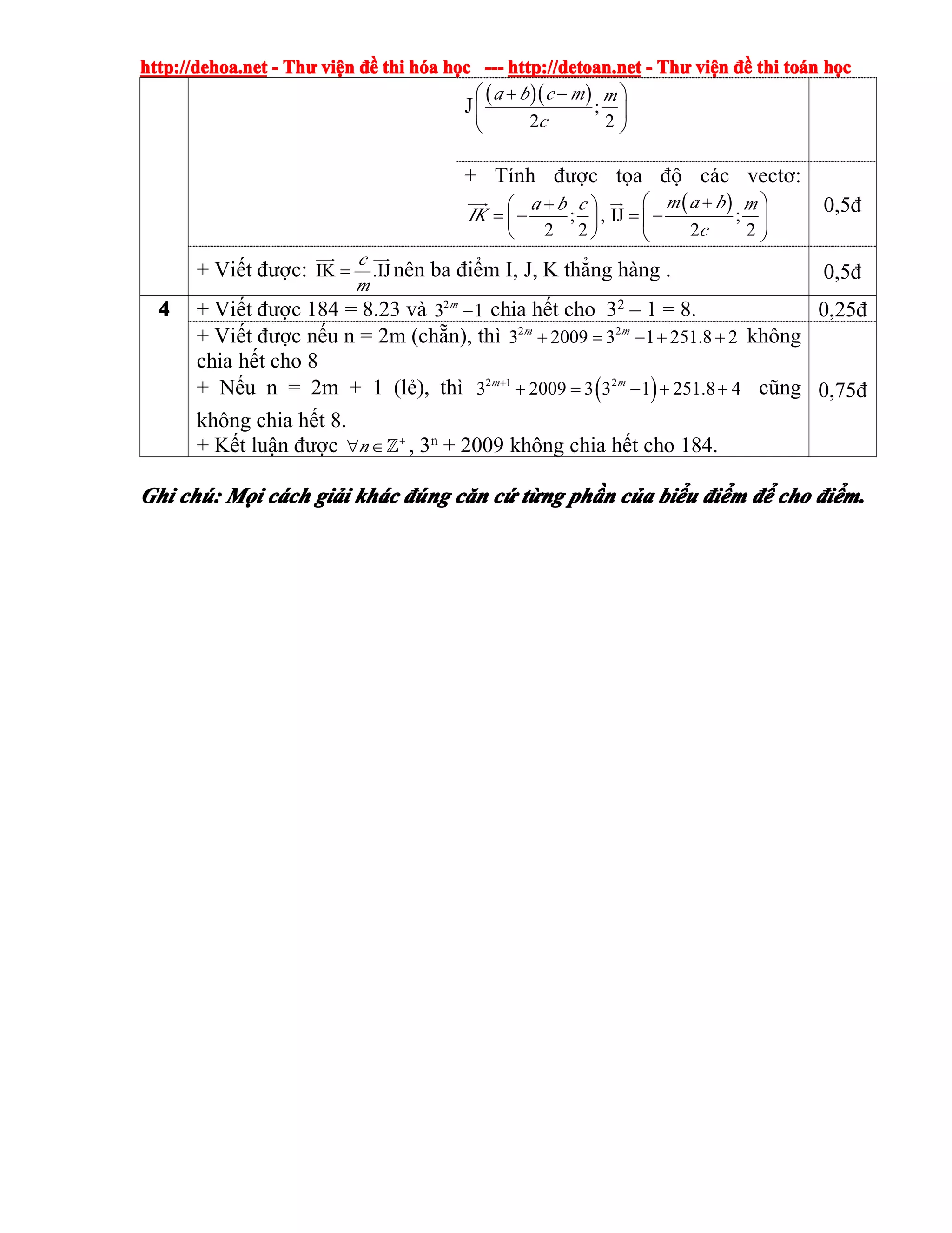 http://dehoa.nethttp://dehoa.nethttp://dehoa.nethttp://dehoa.net ---- ThThThThưưưư viviviviệệệệnnnn đềđềđềđề thithithithi hhhhóóóóaaaa hhhhọọọọcccc ------------ http://detoan.nethttp://detoan.nethttp://detoan.nethttp://detoan.net ---- ThThThThưưưư viviviviệệệệnnnn đềđềđềđề thithithithi totototoáááánnnn hhhhọọọọcccc
J
( )( );
2 2
a b c m m
c
+ −⎛ ⎞
⎜ ⎟
⎝ ⎠
+ Tính được tọa độ các vectơ:
( ); , IJ ;
2 2 2 2
m a ba b c m
IK
c
+⎛ ⎞+⎛ ⎞
= − = −⎜ ⎟⎜ ⎟
⎝ ⎠ ⎝ ⎠
��� �� 0,5đ
+ Viết được: IK .IJ
c
m
=
��� ���
nên ba điểm I, J, K thẳng hàng . 0,5đ
4444 + Viết được 184 = 8.23 và 2
3 1m
− chia hết cho 32
– 1 = 8. 0,25đ
+ Viết được nếu n = 2m (chẵn), thì 2 2
3 2009 3 1 251.8 2m m
+ = − + + không
chia hết cho 8
+ Nếu n = 2m + 1 (lẻ), thì ( )2 1 2
3 2009 3 3 1 251.8 4m m+
+ = − + + cũng
không chia hết 8.
+ Kết luận được n +
∀ ∈ℤ , 3n
+ 2009 không chia hết cho 184.
0,75đ
GhiGhiGhiGhi chchchchúúúú:::: MMMMọọọọiiii ccccááááchchchch gigigigiảảảảiiii khkhkhkháááácccc đúđúđúđúngngngng ccccăăăănnnn ccccứứứứ ttttừừừừngngngng phphphphầầầầnnnn ccccủủủủaaaa bibibibiểểểểuuuu đđđđiiiiểểểểmmmm đểđểđểđể chochochocho đđđđiiiiểểểểm.m.m.m.
 