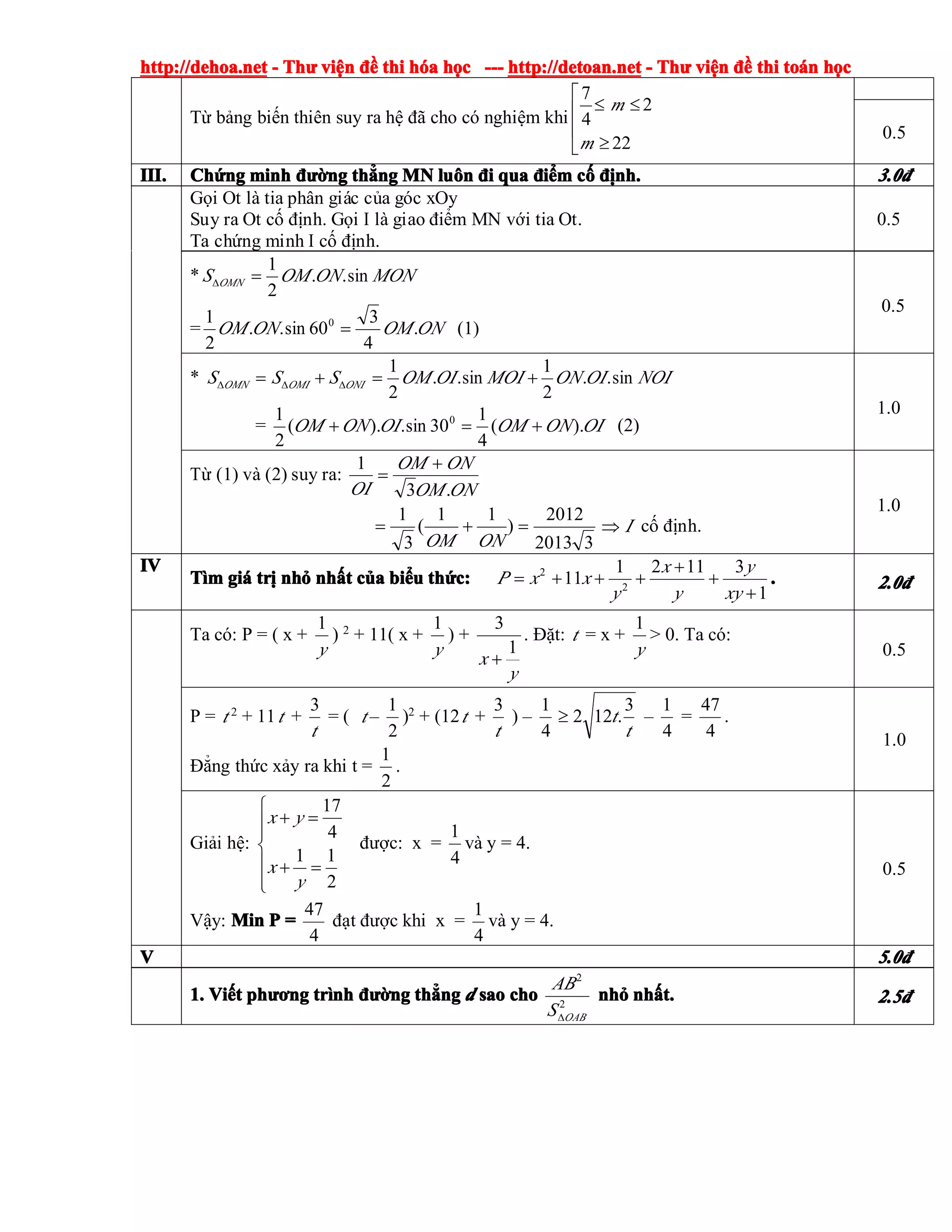 http://dehoa.nethttp://dehoa.nethttp://dehoa.nethttp://dehoa.net ---- ThThThThưưưư viviviviệệệệnnnn đềđềđềđề thithithithi hhhhóóóóaaaa hhhhọọọọcccc ------------ http://detoan.nethttp://detoan.nethttp://detoan.nethttp://detoan.net ---- ThThThThưưưư viviviviệệệệnnnn đềđềđềđề thithithithi totototoáááánnnn hhhhọọọọcccc
Từ bảng biến thiên suy ra hệ đã cho có nghiệm khi
7
2
4
22
m
m
⎡
≤ ≤⎢
⎢
≥⎣
0.5
III.III.III.III. ChChChChứứứứngngngng minhminhminhminh đườđườđườđườngngngng ththththẳẳẳẳngngngng MNMNMNMN lulululuôôôônnnn đđđđiiii quaquaquaqua đđđđiiiiểểểểmmmm ccccốốốố địđịđịđịnh.nh.nh.nh. 3.03.03.03.0đđđđ
Gọi Ot là tia phân giác của góc xOy
Suy ra Ot cố định. Gọi I là giao điểm MN với tia Ot.
Ta chứng minh I cố định.
0.5
* MONONOMS OMN sin..
2
1
=∆
= ONOMONOM .
4
3
60sin..
2
1 0
= (1)
0.5
* NOIOIONMOIOIOMSSS ONIOMIOMN sin..
2
1
sin..
2
1
+=+= ∆∆∆
= OIONOMOIONOM ).(
4
1
30sin.).(
2
1 0
+=+ (2)
1.0
Từ (1) và (2) suy ra:
ONOM
ONOM
OI .3
1 +
=
32013
2012
)
11
(
3
1
=+=
ONOM
I⇒ cố định.
1.0
IVIVIVIV
TTTTììììmmmm gigigigiáááá trtrtrtrịịịị nhnhnhnhỏỏỏỏ nhnhnhnhấấấấtttt ccccủủủủaaaa bibibibiểểểểuuuu ththththứứứức:c:c:c:
1
31121
11 2
2
+
+
+
+++=
xy
y
y
x
y
xxP .... 2.02.02.02.0đđđđ
Ta có: P = ( x +
y
1
) 2
+ 11( x +
y
1
) +
y
x
1
3
+
. Đặt: t = x +
y
1
> 0. Ta có:
0.5
P = t 2
+ 11t +
t
3
= ( t –
2
1
)2
+ (12t +
t
3
) –
4
1
t
t
3
.122≥ –
4
1
=
4
47
.
Đẳng thức xảy ra khi t =
2
1
.
1.0
Giải hệ:
17
4
1 1
2
x y
x
y
⎧
+ =⎪⎪
⎨
⎪ + =
⎪⎩
được: x =
4
1
và y = 4.
Vậy: MinMinMinMin PPPP ====
4
47
đạt được khi x =
4
1
và y = 4.
0.5
VVVV 5.05.05.05.0đđđđ
1.1.1.1. ViViViViếếếếtttt phphphphươươươươngngngng trtrtrtrììììnhnhnhnh đườđườđườđườngngngng ththththẳẳẳẳngngngng dddd saosaosaosao chochochocho 2
2
OABS
AB
∆
nhnhnhnhỏỏỏỏ nhnhnhnhấấấất.t.t.t. 2.52.52.52.5đđđđ
 