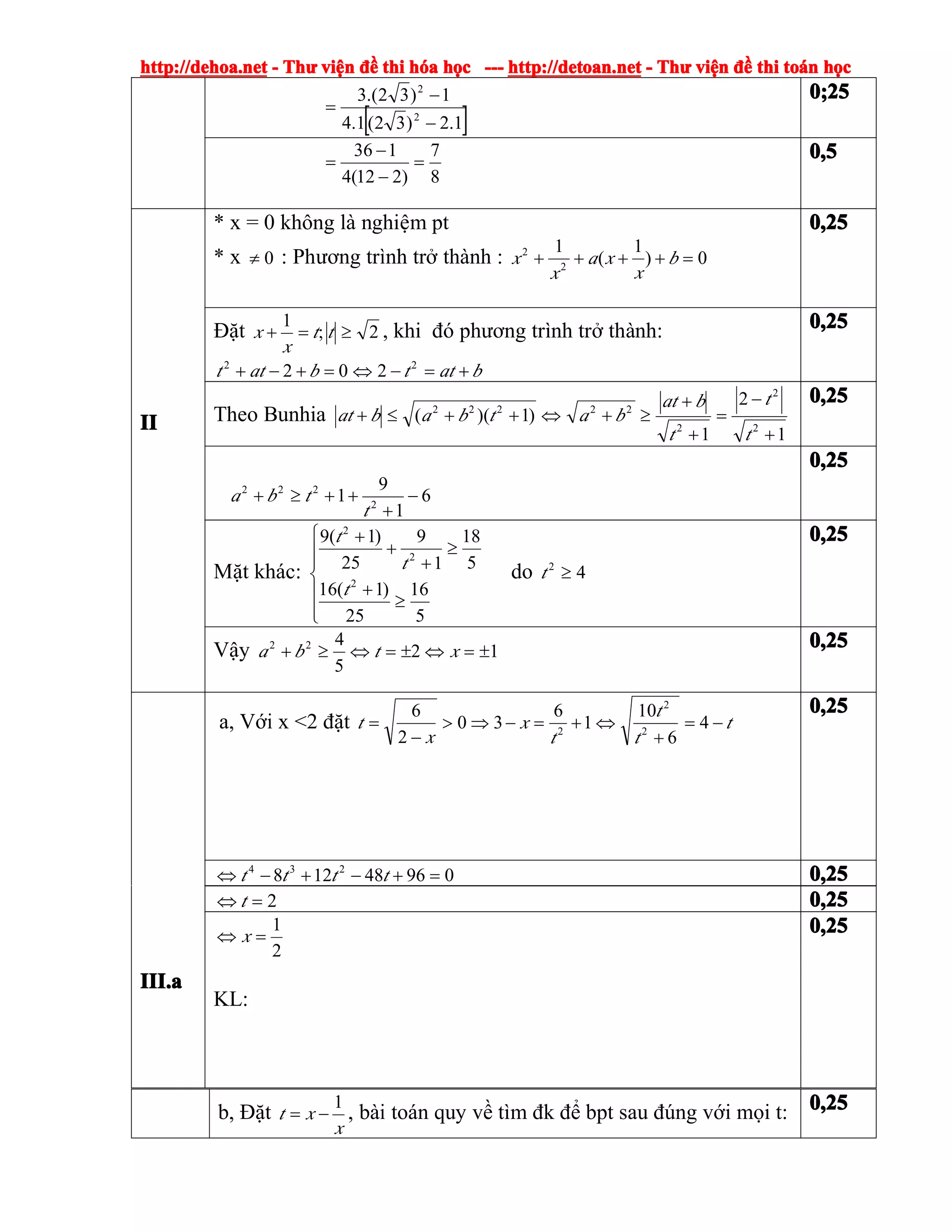 http://dehoa.nethttp://dehoa.nethttp://dehoa.nethttp://dehoa.net ---- ThThThThưưưư viviviviệệệệnnnn đềđềđềđề thithithithi hhhhóóóóaaaa hhhhọọọọcccc ------------ http://detoan.nethttp://detoan.nethttp://detoan.nethttp://detoan.net ---- ThThThThưưưư viviviviệệệệnnnn đềđềđềđề thithithithi totototoáááánnnn hhhhọọọọcccc
b, Đặt
x
xt
1
−= , bài toán quy về tìm đk để bpt sau đúng với mọi t: 0,250,250,250,25
[ ]1.2)32(1.4
1)32.(3
2
2
−
−
=
0;250;250;250;25
8
7
)212(4
136
=
−
−
= 0,50,50,50,5
IIIIIIII
* x = 0 không là nghiệm pt
* x 0≠ : Phương trình trở thành : 0)
1
(
1
2
2
=++++ b
x
xa
x
x
0,250,250,250,25
Đặt 2;
1
≥=+ tt
x
x , khi đó phương trình trở thành:
battbatt +=−⇔=+−+ 22
202
0,250,250,250,25
Theo Bunhia
1
2
1
)1)((
2
2
2
22222
+
−
=
+
+
≥+⇔++≤+
t
t
t
bat
batbabat
0,250,250,250,25
6
1
9
1 2
222
−
+
++≥+
t
tba
0,250,250,250,25
Mặt khác:
⎪
⎪
⎩
⎪⎪
⎨
⎧
≥
+
≥
+
+
+
5
16
25
)1(16
5
18
1
9
25
)1(9
2
2
2
t
t
t
do 42
≥t
0,250,250,250,25
Vậy 12
5
422
±=⇔±=⇔≥+ xtba
0,250,250,250,25
III.aIII.aIII.aIII.a
a, Với x <2 đặt t
t
t
t
x
x
t −=
+
⇔+=−⇒>
−
= 4
6
10
1
6
30
2
6
2
2
2
0,250,250,250,25
09648128 234
=+−+−⇔ tttt 0,250,250,250,25
2=⇔ t 0,250,250,250,25
2
1
=⇔ x
KL:
0,250,250,250,25
 