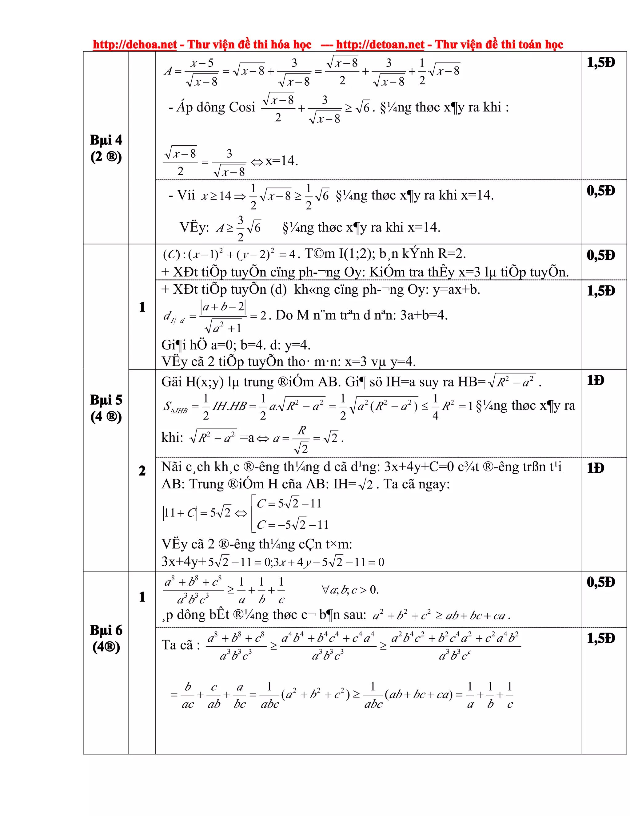 http://dehoa.nethttp://dehoa.nethttp://dehoa.nethttp://dehoa.net ---- ThThThThưưưư viviviviệệệệnnnn đềđềđềđề thithithithi hhhhóóóóaaaa hhhhọọọọcccc ------------ http://detoan.nethttp://detoan.nethttp://detoan.nethttp://detoan.net ---- ThThThThưưưư viviviviệệệệnnnn đềđềđềđề thithithithi totototoáááánnnn hhhhọọọọcccc
BBBBµµµµiiii 4444
(2(2(2(2 ®®®®))))
8
2
1
8
3
2
8
8
3
8
8
5
−+
−
+
−
=
−
+−=
−
−
= x
x
x
x
x
x
x
A
- ¸p dông Cosi 6
8
3
2
8
≥
−
+
−
x
x
. §¼ng thøc x¶y ra khi :
⇔
−
=
−
8
3
2
8
x
x
x=14.
1,51,51,51,5®®®®
- Víi 6
2
1
8
2
1
14 ≥−⇒≥ xx §¼ng thøc x¶y ra khi x=14.
VËy: 6
2
3
≥A §¼ng thøc x¶y ra khi x=14.
0,50,50,50,5®®®®
BBBBµµµµiiii 5555
(4(4(4(4 ®®®®))))
1111
4)2()1(:)( 22
=−+− yxC . T©m I(1;2); b¸n kÝnh R=2.
+ XÐt tiÕp tuyÕn cïng ph-¬ng Oy: KiÓm tra thÊy x=3 lµ tiÕp tuyÕn.
0,50,50,50,5®®®®
+ XÐt tiÕp tuyÕn (d) kh«ng cïng ph-¬ng Oy: y=ax+b.
2
1
2
2
=
+
−+
=
a
ba
d dI . Do M n¨m trªn d nªn: 3a+b=4.
Gi¶i hÖ a=0; b=4. d: y=4.
VËy cã 2 tiÕp tuyÕn tho· m·n: x=3 vµ y=4.
1,51,51,51,5®®®®
2222
Gäi H(x;y) lµ trung ®iÓm AB. Gi¶ sö IH=a suy ra HB= 22
aR − .
1
4
1
)(
2
1
.
2
1
.
2
1 222222
=≤−=−==∆ RaRaaRaHBIHS IHB §¼ng thøc x¶y ra
khi: 22
aR − =a 2
2
==⇔
R
a .
1111®®®®
Nãi c¸ch kh¸c ®-êng th¼ng d cã d¹ng: 3x+4y+C=0 c¾t ®-êng trßn t¹i
AB: Trung ®iÓm H cña AB: IH= 2 . Ta cã ngay:
⎢
⎢
⎣
⎡
−−=
−=
⇔=+
1125
1125
2511
C
C
C
VËy cã 2 ®-êng th¼ng cÇn t×m:
3x+4y+ 0112543;01125 =−−+=− yx
1111®®®®
BBBBµµµµiiii 6666
(4(4(4(4®®®®))))
1111
.0;;
111
333
888
>∀++≥
++
cba
cbacba
cba
¸p dông bÊt ®¼ng thøc c¬ b¶n sau: cabcabcba ++≥++ 222
.
0,50,50,50,5®®®®
Ta cã : c
cba
bacacbcba
cba
accbba
cba
cba
33
242242242
333
444444
333
888
++
≥
++
≥
++
cba
cabcab
abc
cba
abcbc
a
ab
c
ac
b 111
)(
1
)(
1 222
++=++≥++=++=
1,51,51,51,5®®®®
 