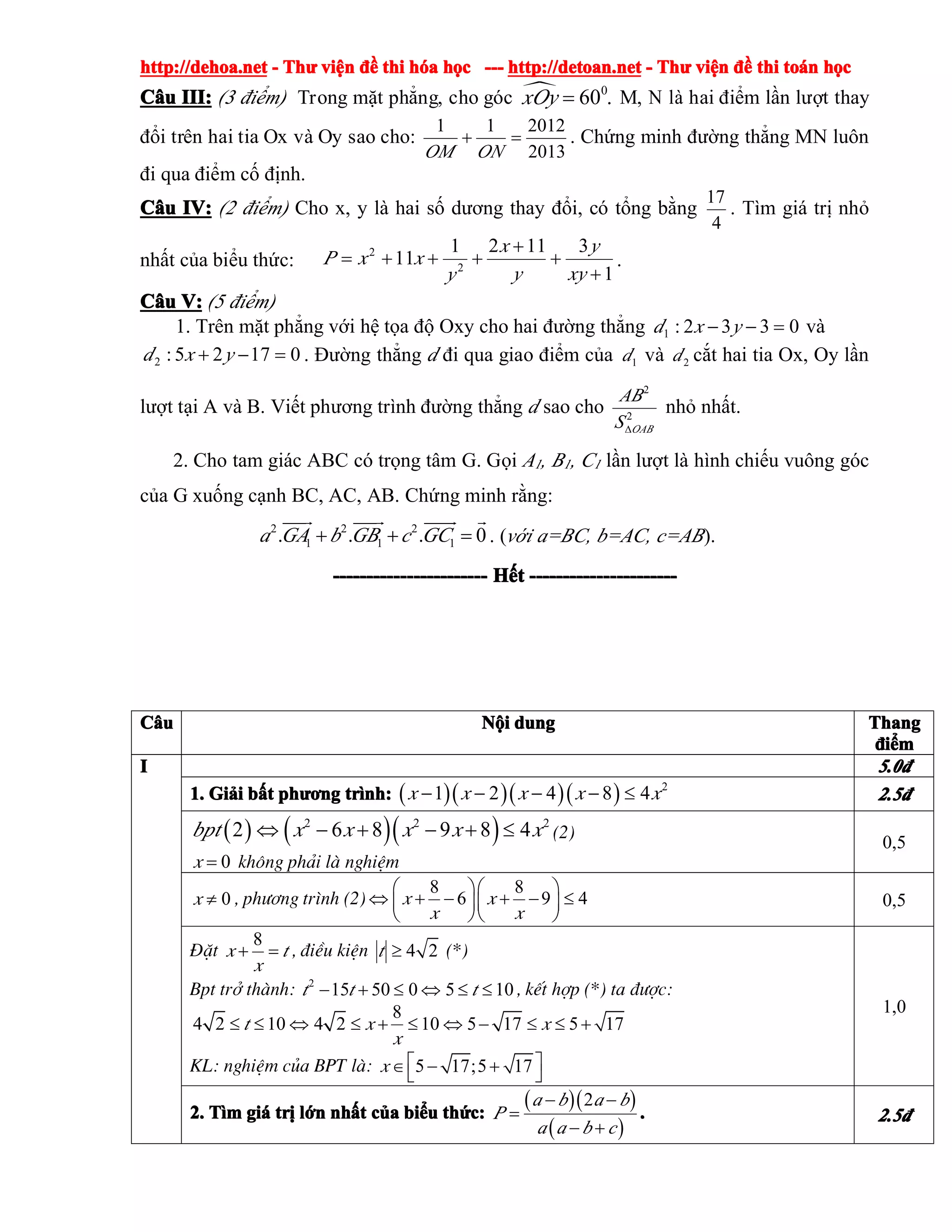 http://dehoa.nethttp://dehoa.nethttp://dehoa.nethttp://dehoa.net ---- ThThThThưưưư viviviviệệệệnnnn đềđềđềđề thithithithi hhhhóóóóaaaa hhhhọọọọcccc ------------ http://detoan.nethttp://detoan.nethttp://detoan.nethttp://detoan.net ---- ThThThThưưưư viviviviệệệệnnnn đềđềđềđề thithithithi totototoáááánnnn hhhhọọọọcccc
CCCCââââuuuu III:III:III:III: (3 điểm) Trong mặt phẳng, cho góc � 0
60 .xOy = M, N là hai điểm lần lượt thay
đổi trên hai tia Ox và Oy sao cho:
2013
201211
=+
ONOM
. Chứng minh đường thẳng MN luôn
đi qua điểm cố định.
CCCCââââuuuu IV:IV:IV:IV: (2 điểm) Cho x, y là hai số dương thay đổi, có tổng bằng
17
4
. Tìm giá trị nhỏ
nhất của biểu thức:
1
31121
11 2
2
+
+
+
+++=
xy
y
y
x
y
xxP .
CCCCââââuuuu V:V:V:V: (5 điểm)
1. Trên mặt phẳng với hệ tọa độ Oxy cho hai đường thẳng 0332:1 =−− yxd và
01725:2 =−+ yxd . Đường thẳng d đi qua giao điểm của 1d và 2d cắt hai tia Ox, Oy lần
lượt tại A và B. Viết phương trình đường thẳng d sao cho 2
2
OABS
AB
∆
nhỏ nhất.
2. Cho tam giác ABC có trọng tâm G. Gọi A1, B1, C1 lần lượt là hình chiếu vuông góc
của G xuống cạnh BC, AC, AB. Chứng minh rằng:
2 2 2
1 1 1. . . 0a GA b GB c GC+ + =
���� ���� ����� �
. (với a=BC, b=AC, c=AB).
-------------------------------------------------------------------------------------------- HHHHếếếếtttt ----------------------------------------------------------------------------------------
CCCCââââuuuu NNNNộộộộiiii dungdungdungdung ThangThangThangThang
đđđđiiiiểểểểmmmm
IIII 5.05.05.05.0đđđđ
1.1.1.1. GiGiGiGiảảảảiiii bbbbấấấấtttt phphphphươươươươngngngng trtrtrtrìììình:nh:nh:nh: ( )( )( )( ) 2
1 2 4 8 4x x x x x− − − − ≤ 2.52.52.52.5đđđđ
( ) ( )( )2 2 2
2 6 8 9 8 4bpt x x x x x⇔ − + − + ≤ (2)
0x = kh«ng ph¶i lµ nghiÖm
0,5
0≠x , ph­¬ng tr×nh (2)
8 8
6 9 4x x
x x
⎛ ⎞⎛ ⎞
⇔ + − + − ≤⎜ ⎟⎜ ⎟
⎝ ⎠⎝ ⎠
0,5
§Æt
8
x t
x
+ = , ®iÒu kiÖn 4 2t ≥ (*)
Bpt trë thµnh: 2
15 50 0 5 10t t t− + ≤ ⇔ ≤ ≤ , kÕt hîp (*) ta ®­îc:
8
4 2 10 4 2 10 5 17 5 17t x x
x
≤ ≤ ⇔ ≤ + ≤ ⇔ − ≤ ≤ +
KL: nghiÖm cña BPT lµ: 5 17;5 17x ⎡ ⎤∈ − +⎣ ⎦
1,0
2.2.2.2. TTTTììììmmmm gigigigiáááá trtrtrtrịịịị llllớớớớnnnn nhnhnhnhấấấấtttt ccccủủủủaaaa bibibibiểểểểuuuu ththththứứứức:c:c:c:
( )( )
( )
2a b a b
P
a a b c
− −
=
− +
.... 2.52.52.52.5đđđđ
 