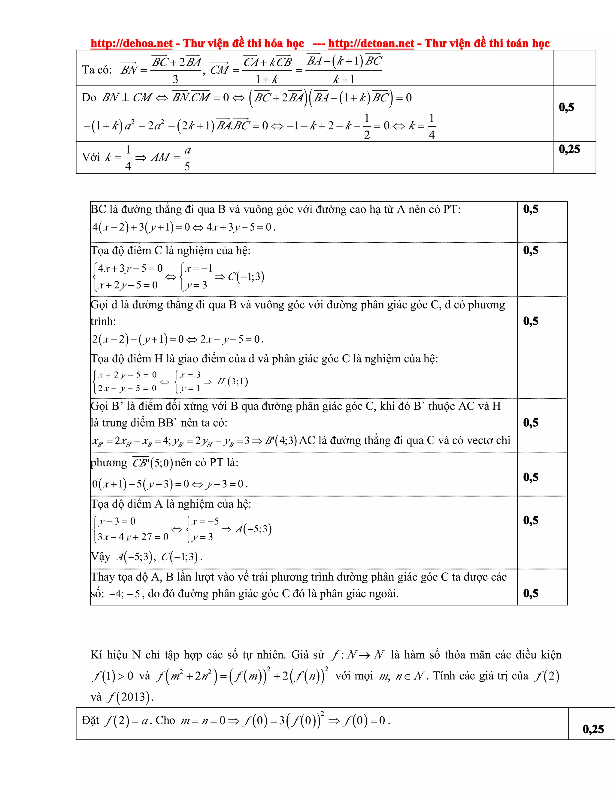 http://dehoa.nethttp://dehoa.nethttp://dehoa.nethttp://dehoa.net ---- ThThThThưưưư viviviviệệệệnnnn đềđềđềđề thithithithi hhhhóóóóaaaa hhhhọọọọcccc ------------ http://detoan.nethttp://detoan.nethttp://detoan.nethttp://detoan.net ---- ThThThThưưưư viviviviệệệệnnnn đềđềđềđề thithithithi totototoáááánnnn hhhhọọọọcccc
Ta có:
2
,
3
BC BA
BN
+
=
���� ����
���� ( )1
1 1
BA k BCCA kCB
CM
k k
− ++
= =
+ +
���� �������� ����
�����
Do . 0BN CM BN CM⊥ ⇔ = ⇔
���� �����
( ) ( )( )2 1 0BC BA BA k BC+ − + =
���� ���� ���� ����
( ) ( )2 2 1 1
1 2 2 1 . 0 1 2 0
2 4
k a a k BA BC k k k− + + − + = ⇔ − − + − − = ⇔ =
���� ����
0,50,50,50,5
Với
1
4 5
a
k AM= ⇒ =
0,250,250,250,25
BC là đường thẳng đi qua B và vuông góc với đường cao hạ từ A nên có PT:
( ) ( )4 2 3 1 0 4 3 5 0x y x y− + + = ⇔ + − = .
0,50,50,50,5
Tọa độ điểm C là nghiệm của hệ:
( )
4 3 5 0 1
1;3
2 5 0 3
x y x
C
x y y
+ − = = −⎧ ⎧
⇔ ⇒ −⎨ ⎨
+ − = =⎩ ⎩
0,50,50,50,5
Gọi d là đường thẳng đi qua B và vuông góc với đường phân giác góc C, d có phương
trình:
( ) ( )2 2 1 0 2 5 0x y x y− − + = ⇔ − − = .
Tọa độ điểm H là giao điểm của d và phân giác góc C là nghiệm của hệ:
( )
2 5 0 3
3;1
2 5 0 1
x y x
H
x y y
+ − = =⎧ ⎧
⇔ ⇒⎨ ⎨
− − = =⎩ ⎩
0,50,50,50,5
Gọi B’ là điểm đối xứng với B qua đường phân giác góc C, khi đó B` thuộc AC và H
là trung điểm BB` nên ta có:
( )' '2 4; 2 3 ' 4;3B H B B H Bx x x y y y B= − = = − = ⇒ AC là đường thẳng đi qua C và có vectơ chỉ
0,50,50,50,5
phương ( )' 5;0CB
����
nên có PT là:
( ) ( )0 1 5 3 0 3 0x y y+ − − = ⇔ − = . 0,50,50,50,5
Tọa độ điểm A là nghiệm của hệ:
( )
3 0 5
5;3
3 4 27 0 3
y x
A
x y y
− = = −⎧ ⎧
⇔ ⇒ −⎨ ⎨
− + = =⎩ ⎩
Vậy ( ) ( )5;3 , 1;3A C− − .
0,50,50,50,5
Thay tọa độ A, B lần lượt vào vế trái phương trình đường phân giác góc C ta được các
số: 4; 5− − , do đó đường phân giác góc C đó là phân giác ngoài. 0,50,50,50,5
Kí hiệu N chỉ tập hợp các số tự nhiên. Giả sử :f N N→ là hàm số thỏa mãn các điều kiện
( )1 0f > và ( ) ( )( ) ( )( )
2 22 2
2 2f m n f m f n+ = + với mọi ,m n N∈ . Tính các giá trị của ( )2f
và ( )2013f .
Đặt ( )2f a= . Cho ( ) ( )( ) ( )
2
0 0 3 0 0 0m n f f f= = ⇒ = ⇒ = .
0,250,250,250,25
 